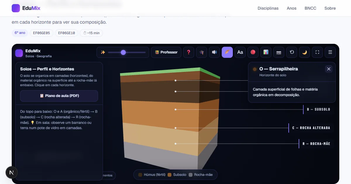 Pré-visualização 3D do laboratório Solos — Perfil e Horizontes